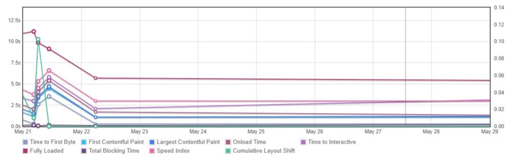 1 1 | < Code Source Marketing />