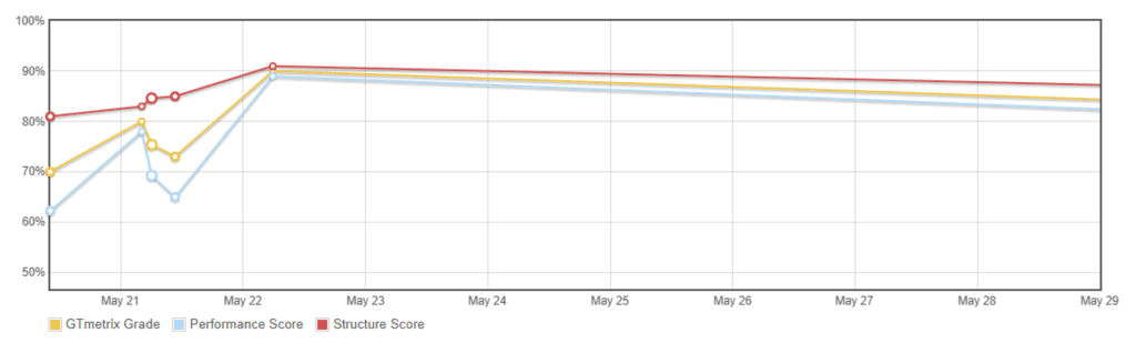 2 2 | < Code Source Marketing />